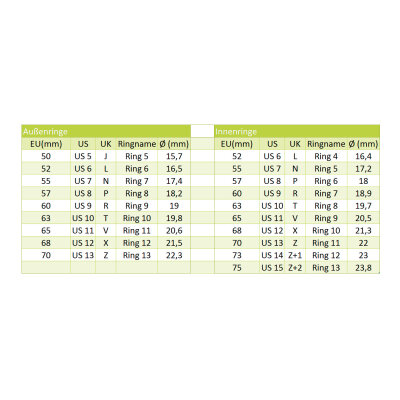 BERING Kombiring Diamantiert IJ13438